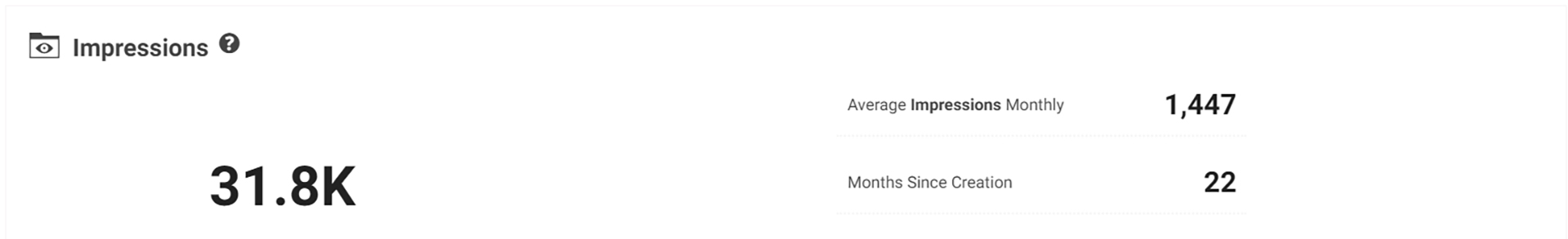 Virtual Reality Tour Statistics