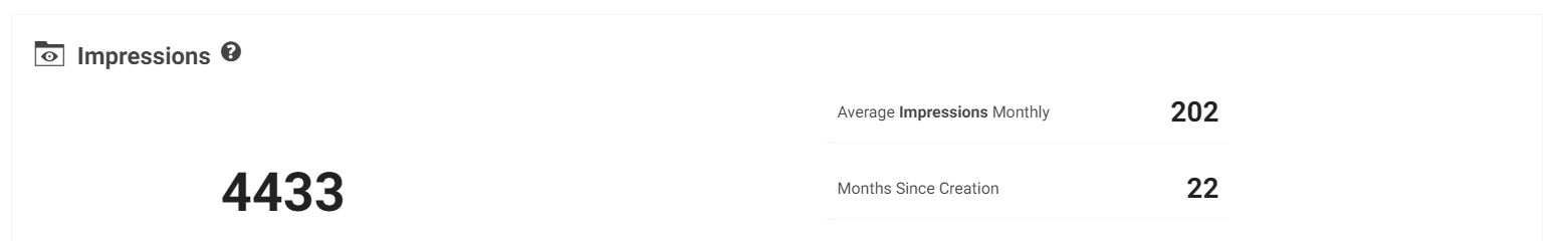 Virtual Tour Statistics